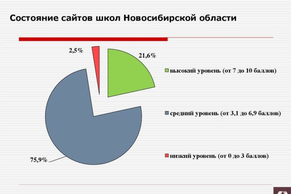 Ссылки мега кракен
