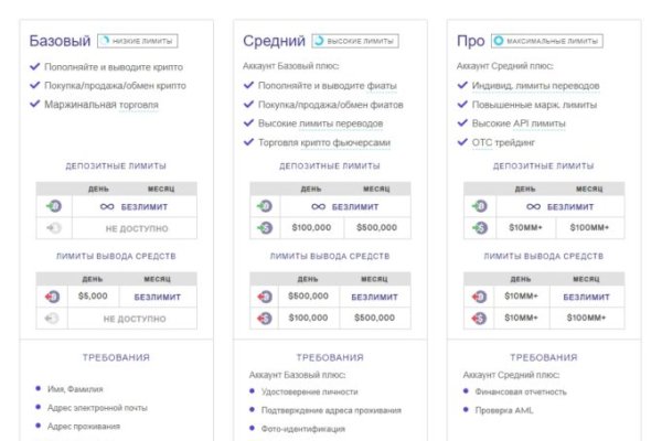 Как зайти на гидру через тор браузер