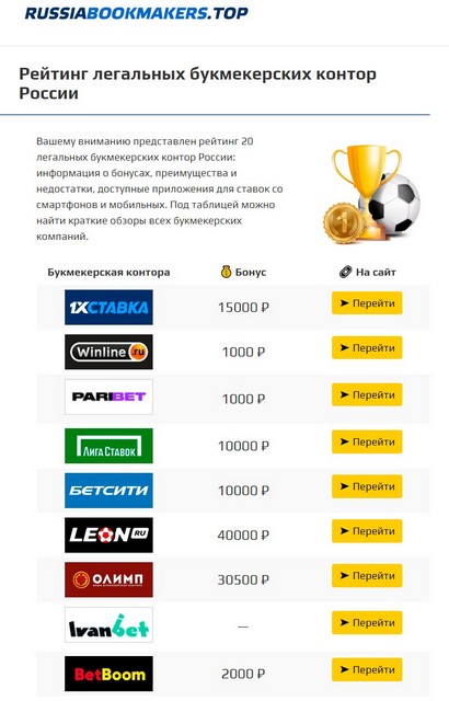 Аутентификатор кракен