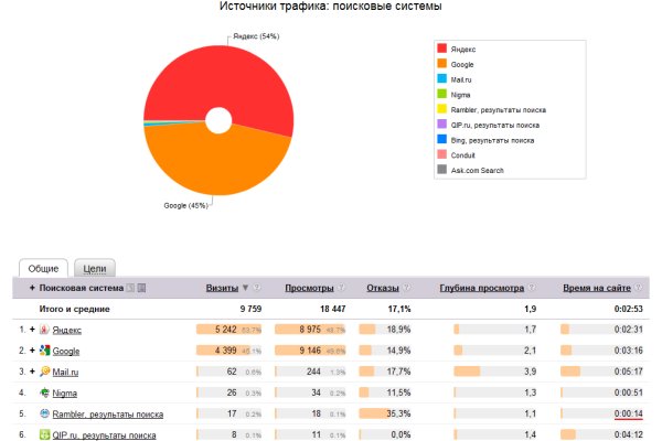Kraken tor marketplace