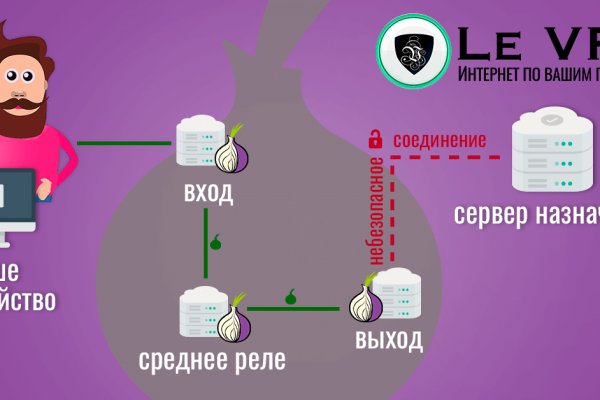 Купить наркотики в москве
