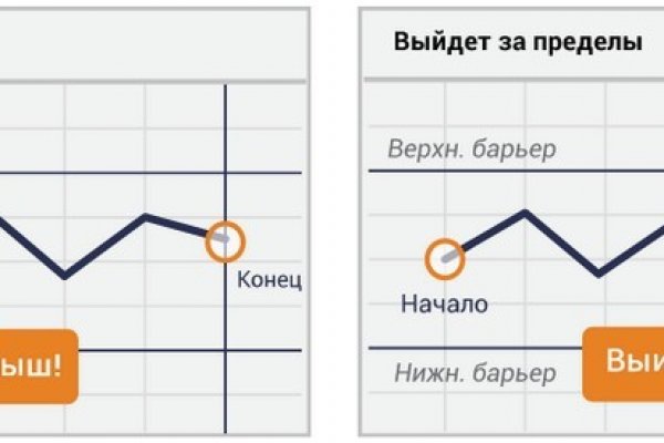 Кракен маркетплейс в питере